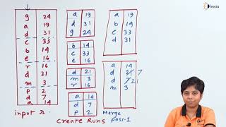 Sorting in Query Processing - Query Processing and Optimization - Database Management System