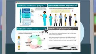 ISMP Foundations in Medication Safety