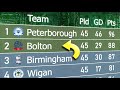 Supercomputer predicts League One Table (2024/25)