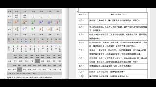 九龙道长基础课第117集 八字案例+女命+阳历：1975年07月25日13时+高渝童投稿