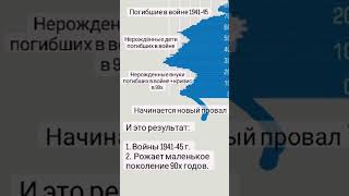 Почему сейчас в России мало рожают?