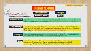 KOPERASI (Bagian 3) : Permodalan Koperasi #EkonomikelasX#SiapPAT #SIAPUTBK #SIAPUM