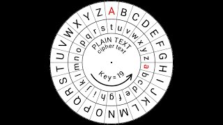 Caesar Cipher With Python 3.8