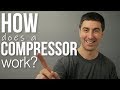 Compression Controls Explained | How A Compressor Works | Sound: As Fast As Possible