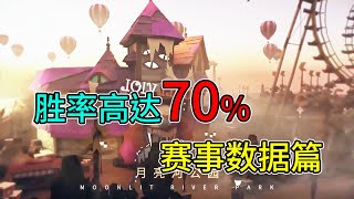 第五人格：IVL赛事数据告诉你！共研服削医院月亮河地图的原因！【小砸墨】Identity V