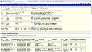 Sequence annotations (genomic \u0026 proteomic)