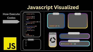 JavaScript Runtime Visualised (Step-by-Step Execution)