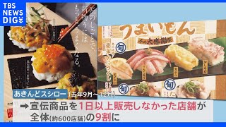 宣伝していたはずが…CMの「ウニ」や「カニ」が店で食べられない　おとり広告でスシローに措置命令【news23】｜TBS NEWS DIG