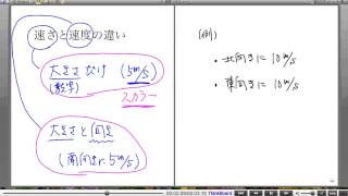 高校物理解説講義：｢物体の運動｣講義５