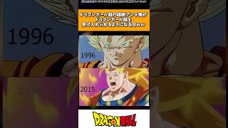 ドラゴンボール超アンチの読者の反応集