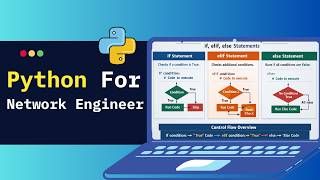 Python Control Flow Explained | if, elif, else Statements