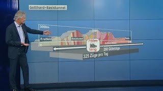 Der Gotthard-Basistunnel - Diese Fakten sollte man kennen