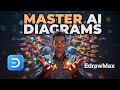 BOOST Your Workflow with Edraw Max AI Diagramming