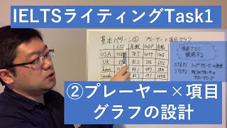 【IELTSライティング】Task1プレーヤー×項目のグラフ問題の設計