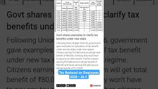 Tax Reduced in India central budget 2025-2026 | New Tax Slabs 2025 - 26 | Indian budget 2025 - 26