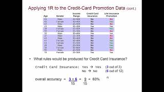 Classification Learning Using 1R