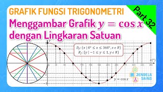 Trigonometri Matematika Kelas 10 • Part 32: Menggambar Grafik Fungsi y=cos x dengan Lingkaran Satuan