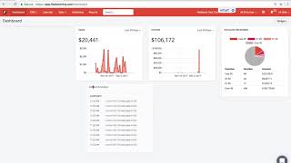 Fieldwork Dashboard Overview