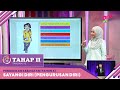 Tahap II (2022) | Pendidikan Kesihatan (Tahun 4):  Sayangi Diri (Pengurusan Diri)