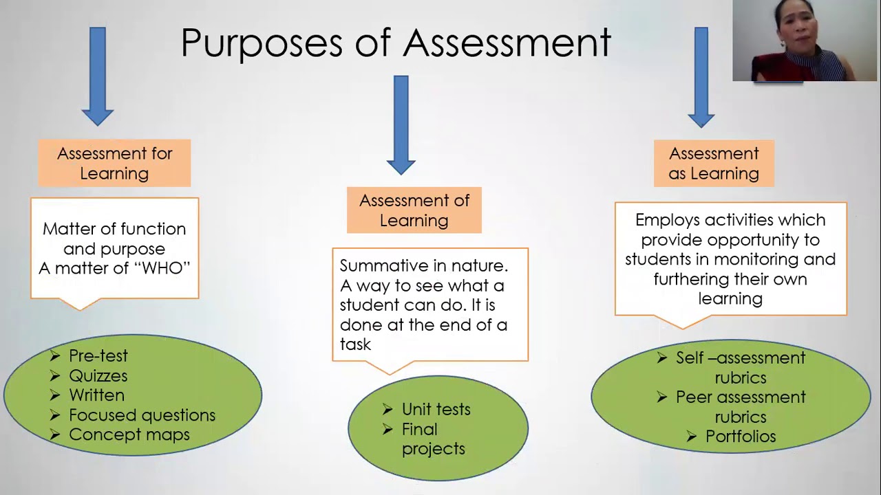 Lesson 1: Nature And Roles Of Assessment - YouTube