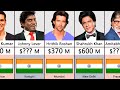 Richest Indian Actors 2023