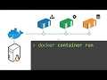Modernizing Traditional Java Apps for IT Pros, Part 1