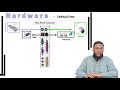 Basic Computer Hardware Lesson - 4