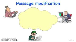 Internet attacks: Message modification