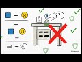 JS | Equality & Comparison