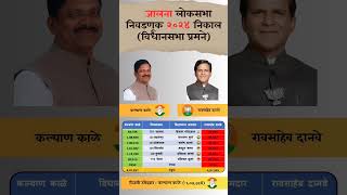 Jalna lok sabha election 2024 result #jalna #election #loksabha #result