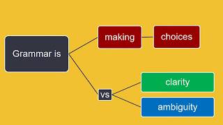 Unit 6   Grammar   Form Meaning and Use