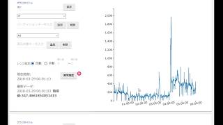 ＡＷＳ　ＩｏＴを使用した電力計キットの販売：電力のリアルタイム表示、無駄な空調、稼働していない機器判明、