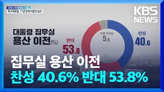 [KBS 여론조사] “대통령 집무실 용산 이전, 찬성 40.6% 반대 53.8%” / KBS  2022.03.25.