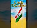 Top 5 Countries With Highest Defense Budget in 2023 #shorts #viral #top10