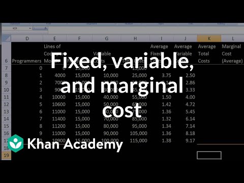 Fixed, Variable, and Marginal Cost. Fixed, Variable, and Marginal Cost.