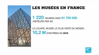 Déconfinement en France : réouverture progressive des musées