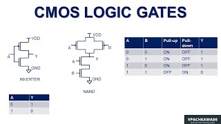 CMOS LOGIC | Pull-Up and Pull-Down Network