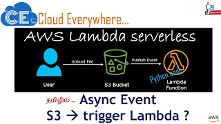 [Tamil] S3 Image upload triggers Lambda with Python example - Asynchronous event with practical