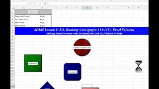 SE385 (Decision Analysis) Influence Diagram Tutorial