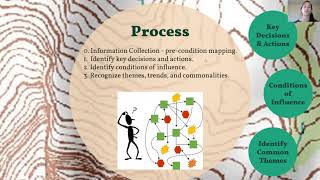Condition Mapping