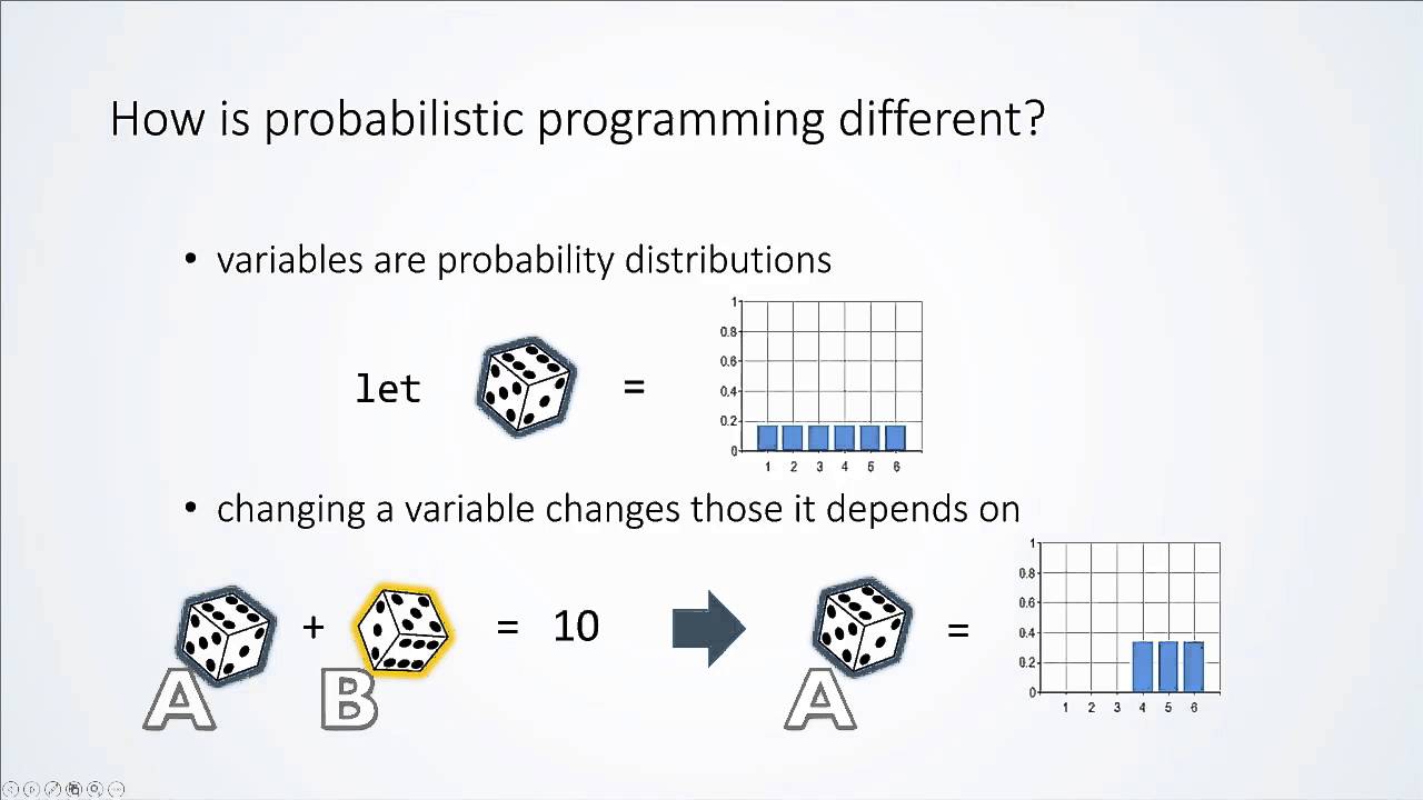 A Live, Multiple-Representation Probabilistic Programming Environment ...