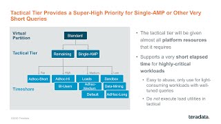 TechBytes: Vantage – Teradata Integrated Workload Management | Part 2