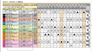 【12月度】ウイニングポスト8シリーズ 対戦レース【牝馬ダート戦ッ!!】