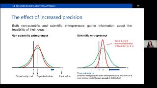 Chiara Spina: Experimental Evidence of a Scientific Approach to the Decision-making of Entrepreneurs