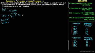 Successive Percentage Increase/Decrease-2