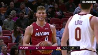 Miami Heat vs Cleveland Cavaliers | 11/20/2019 | Full CLE Team Highlights ⚔️