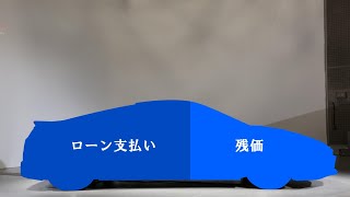 人気車種は５年の「残価設定ローン」を組んで３年での乗り替えがお得なケースも！　残クレで５台を乗り継いだ筆者が語る賢い買い方