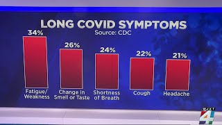 How to Navigate ‘Long COVID’