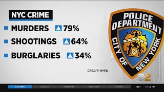 NYPD Releases May 2020 Crime Statistics