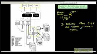 SCPT 20: Oracle Back Ground Processes (PMON,SMON,RECO)